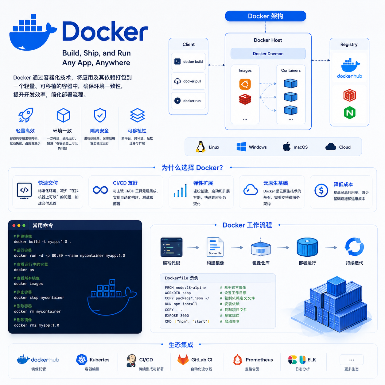 Docker
