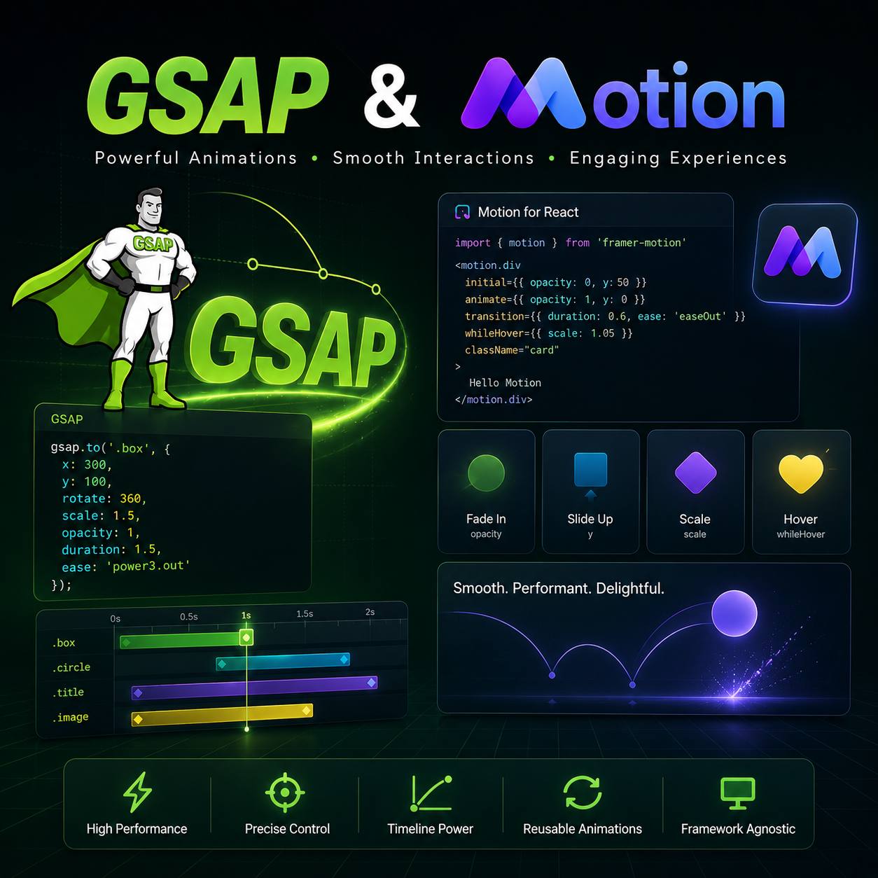 GSAP & Motion