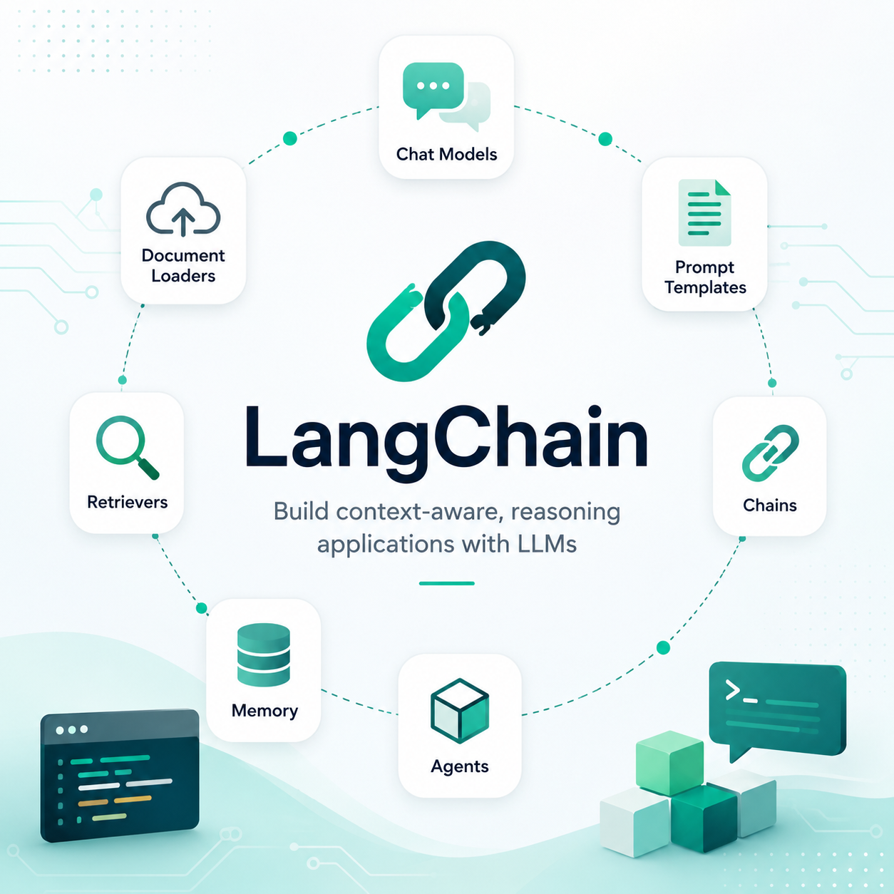 LangChain