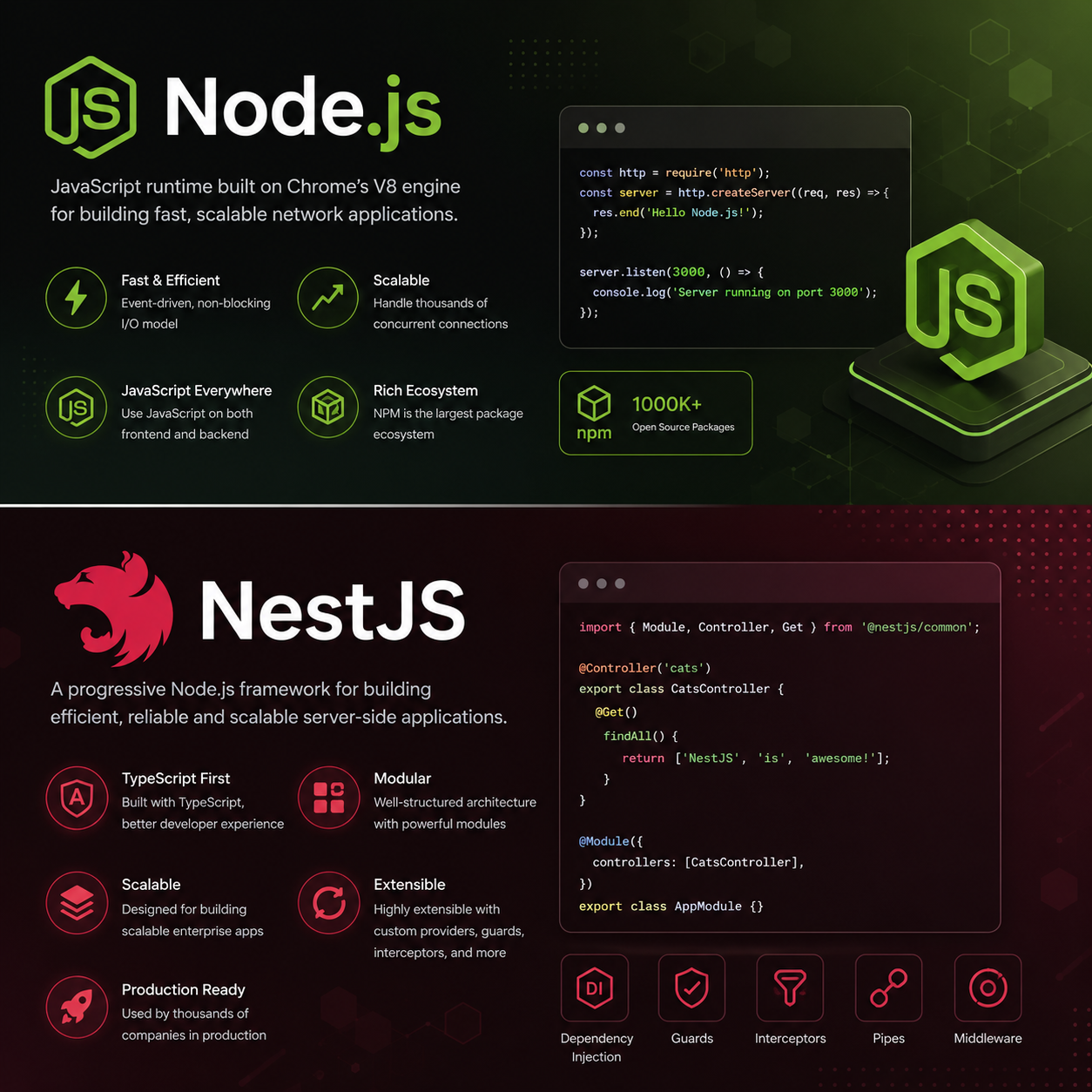 Node.js / NestJS