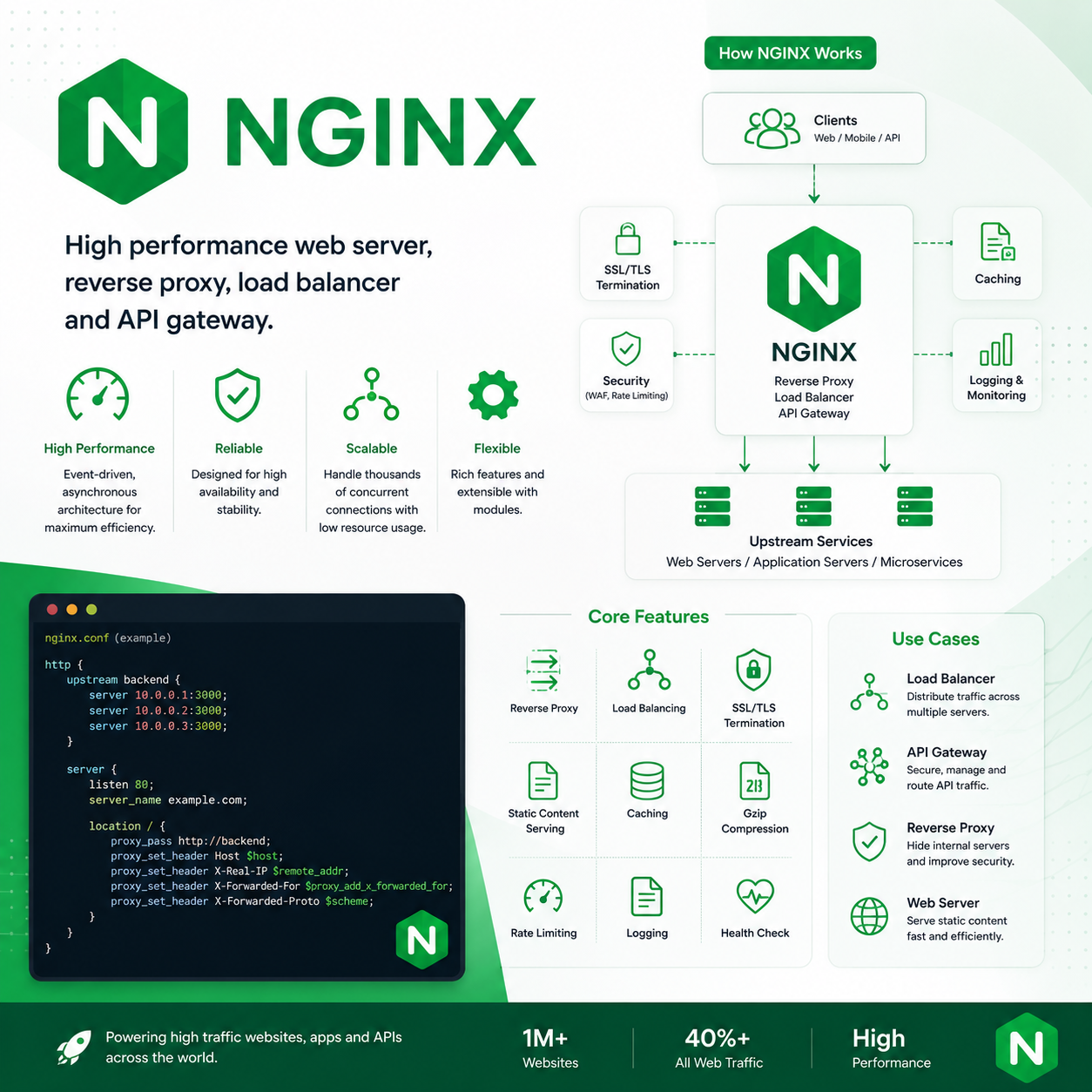Nginx