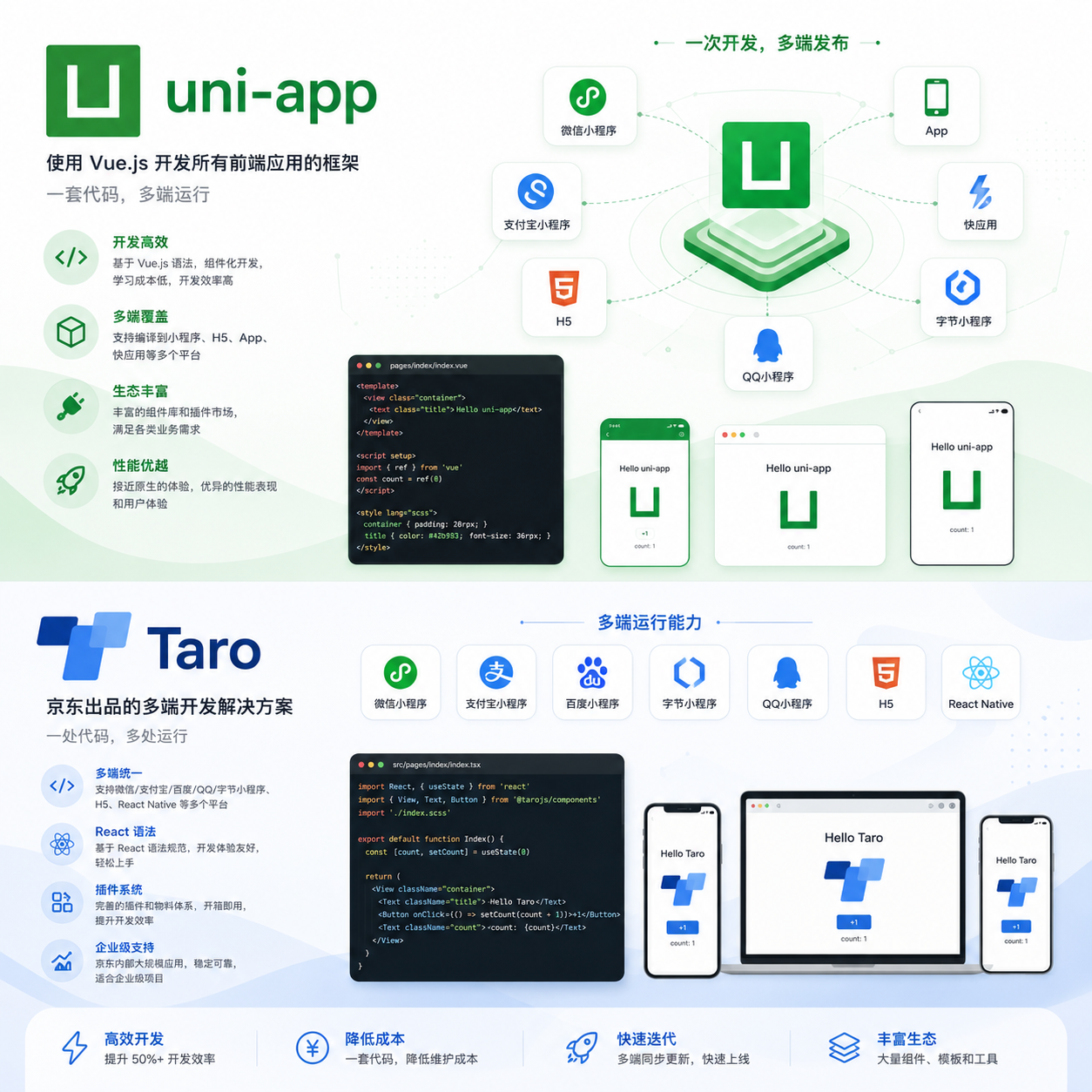 uni-app / Taro